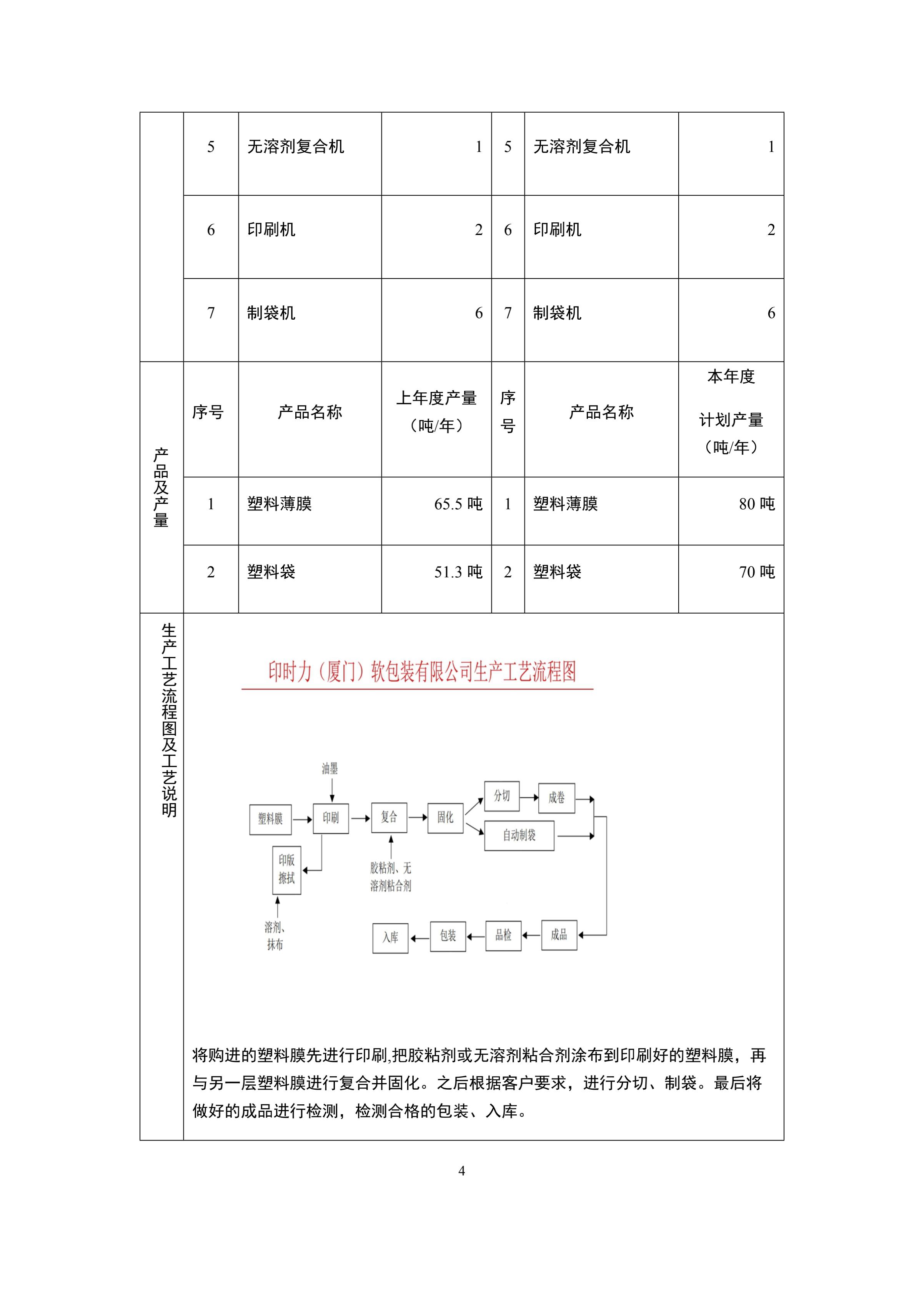 印时力（厦门）软包装有限公司2022年度危险废物管理计划_04.jpg