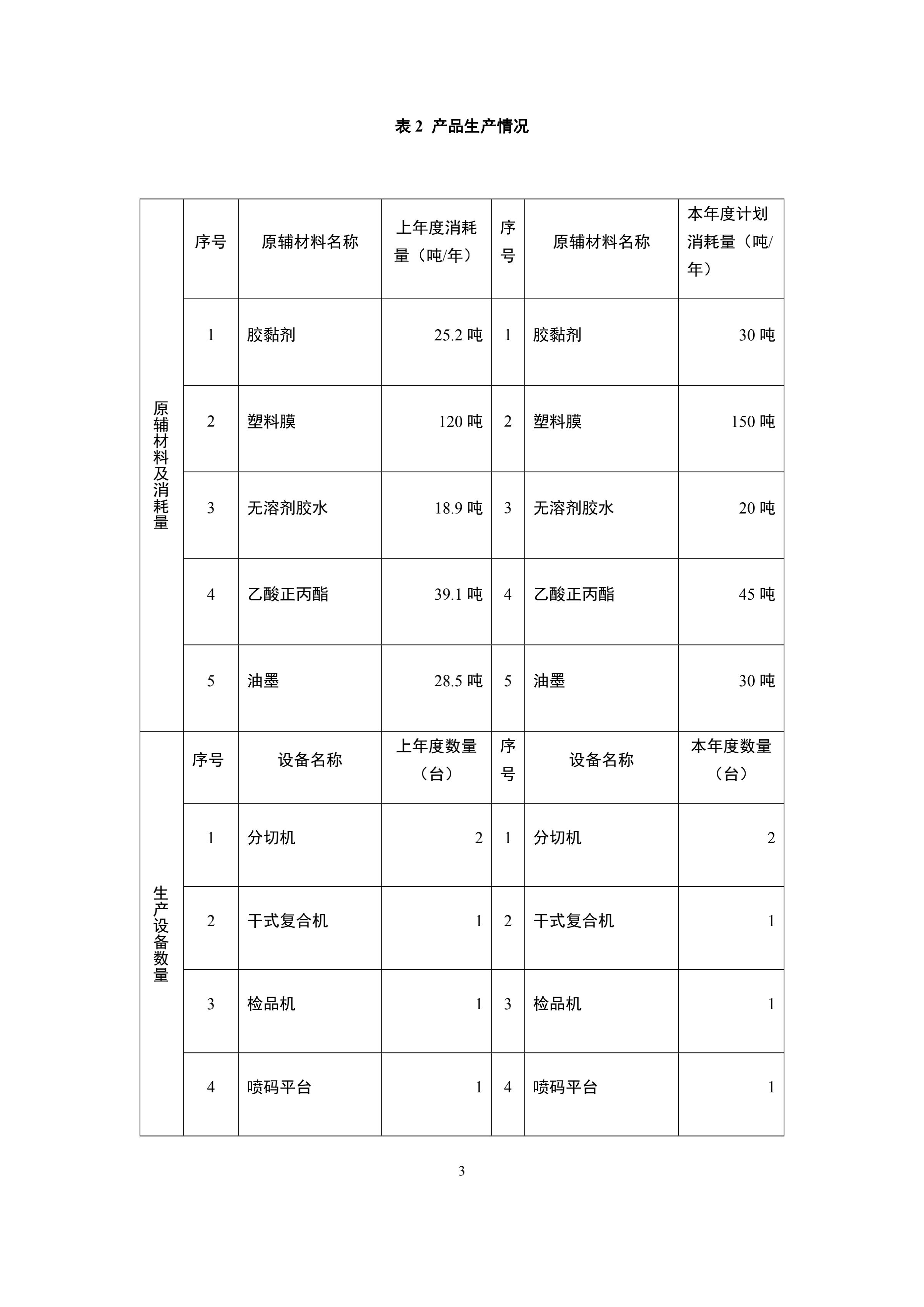 印时力（厦门）软包装有限公司2022年度危险废物管理计划_03.jpg