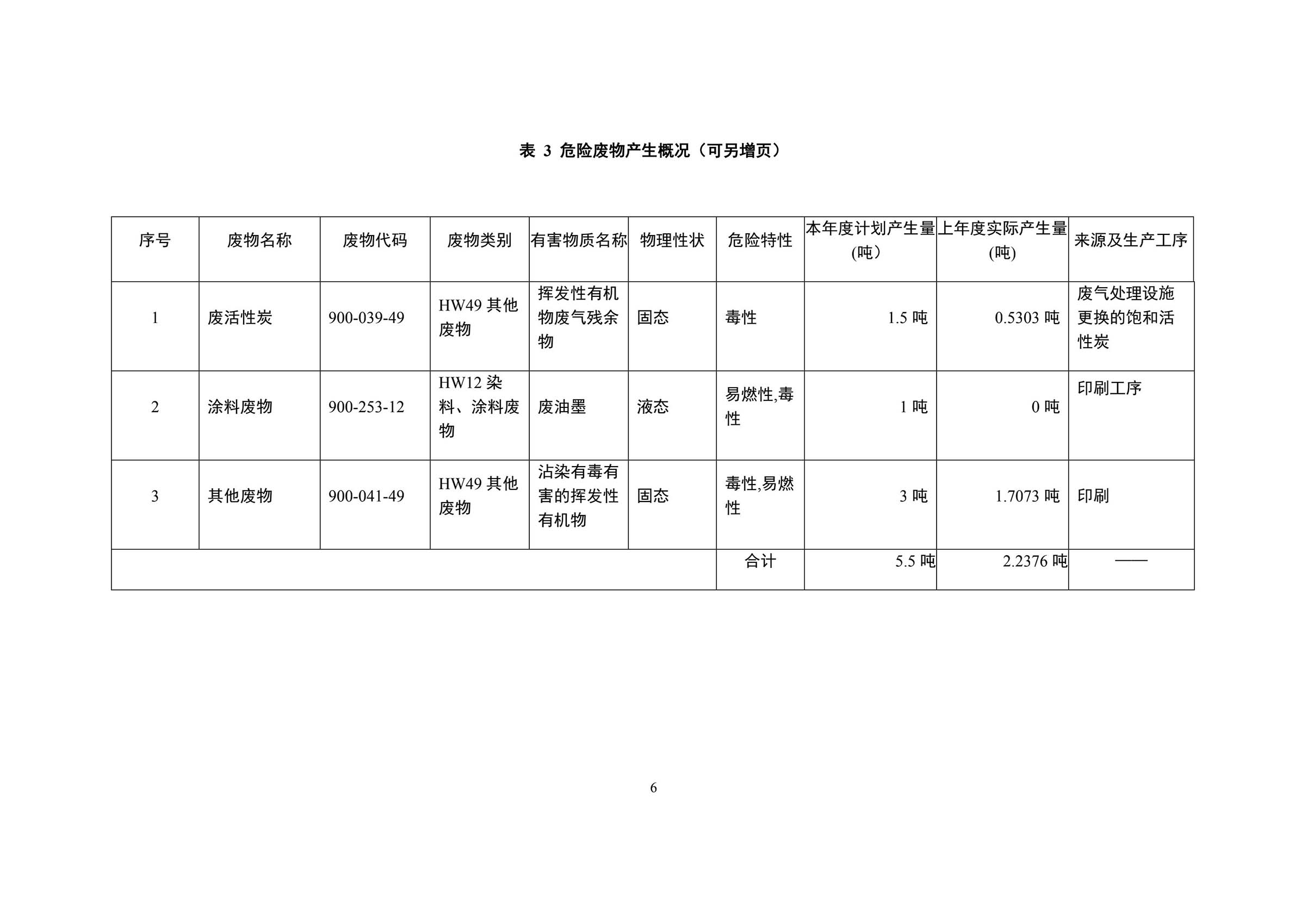 印时力（厦门）软包装有限公司2022年度危险废物管理计划_06副本.jpg