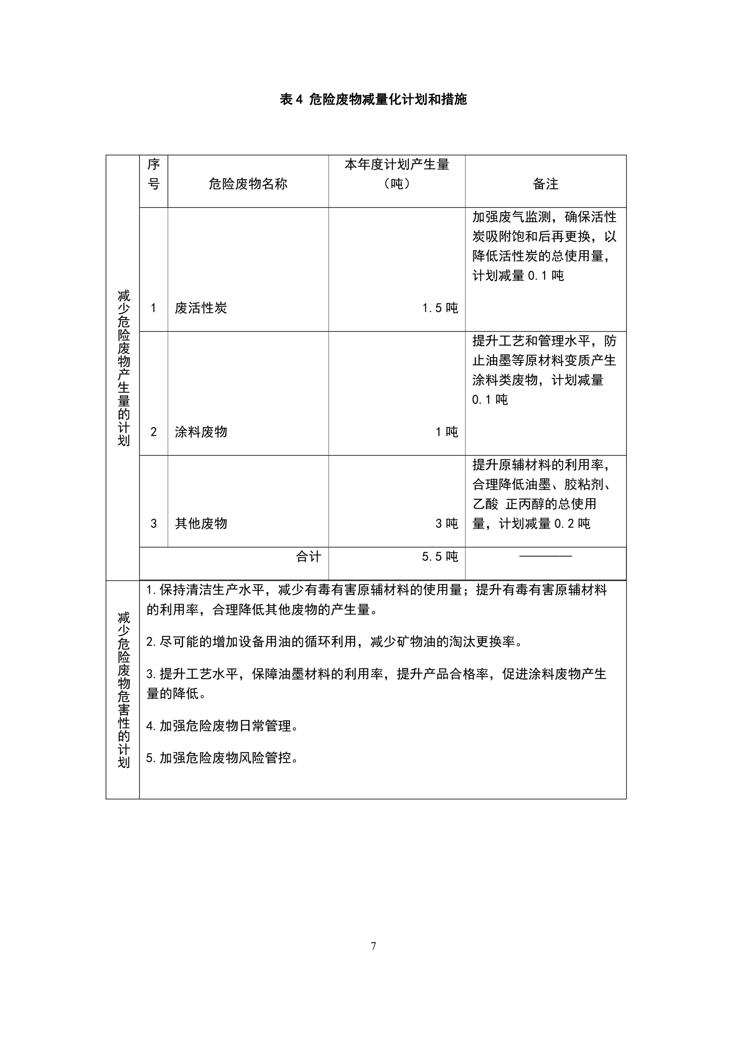 印时力（厦门）软包装有限公司2022年度危险废物管理计划_07.jpg