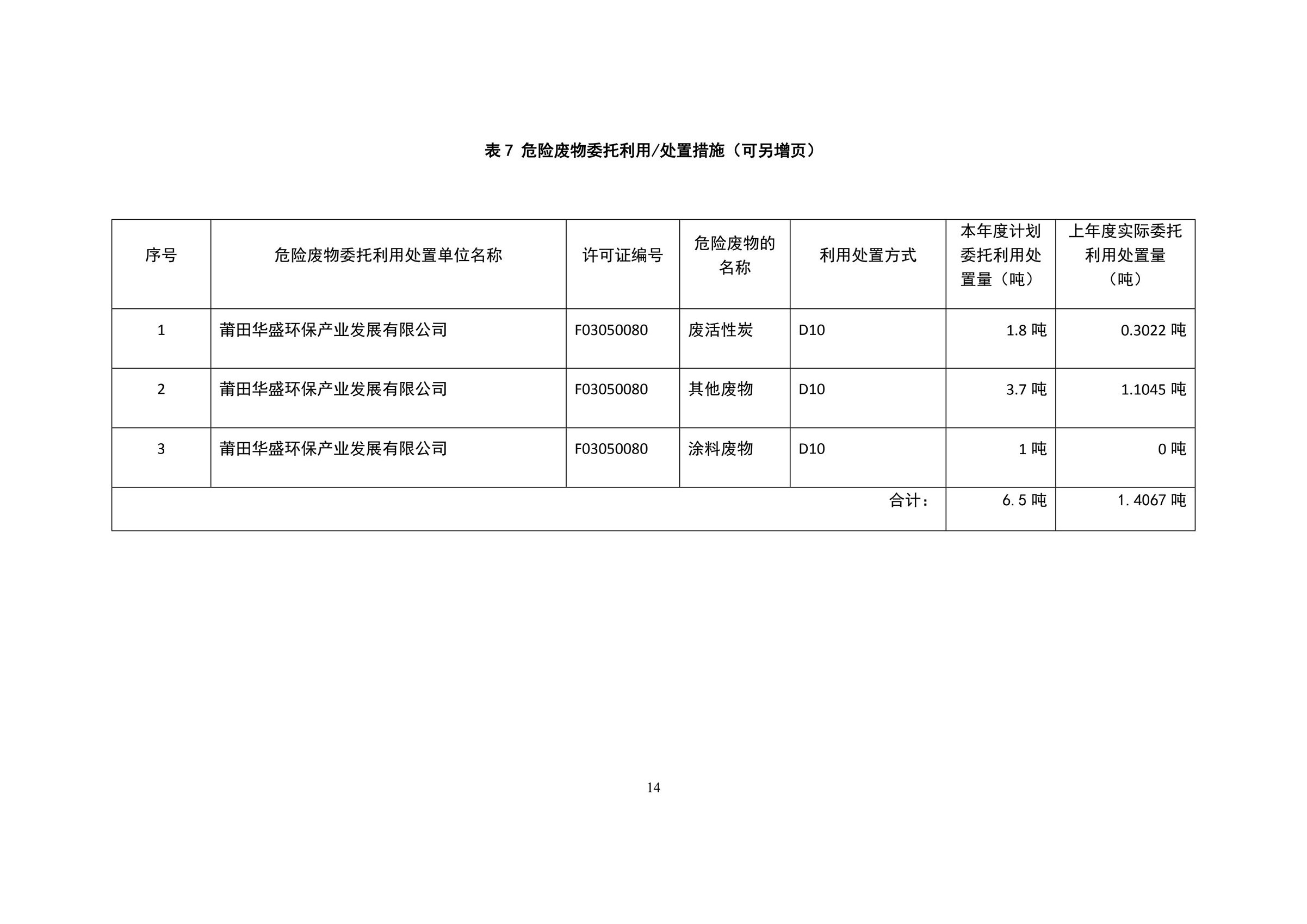 印时力（厦门）软包装有限公司2022年度危险废物管理计划_14副本.jpg